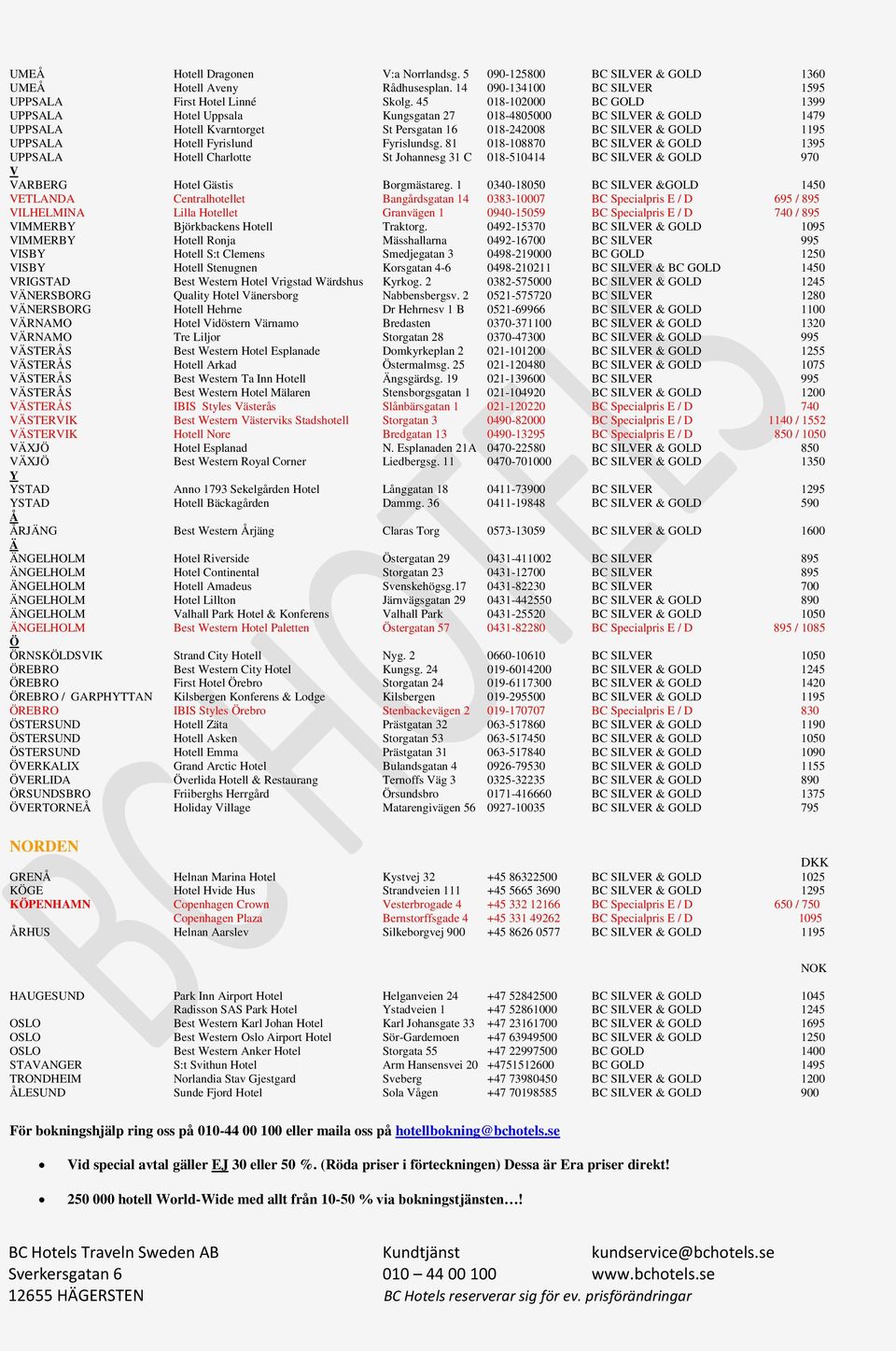 Fyrislundsg. 81 018-108870 BC SILVER & GOLD 1395 UPPSALA Hotell Charlotte St Johannesg 31 C 018-510414 BC SILVER & GOLD 970 V VARBERG Hotel Gästis Borgmästareg.
