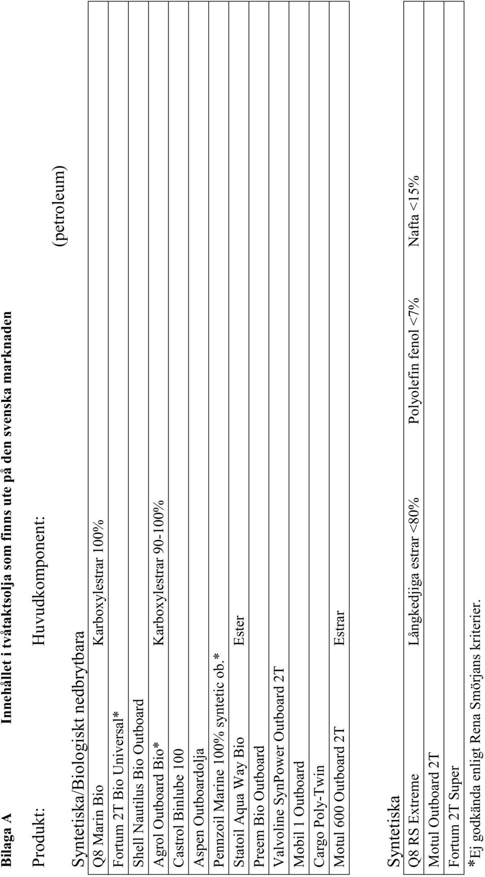 syntetic ob.