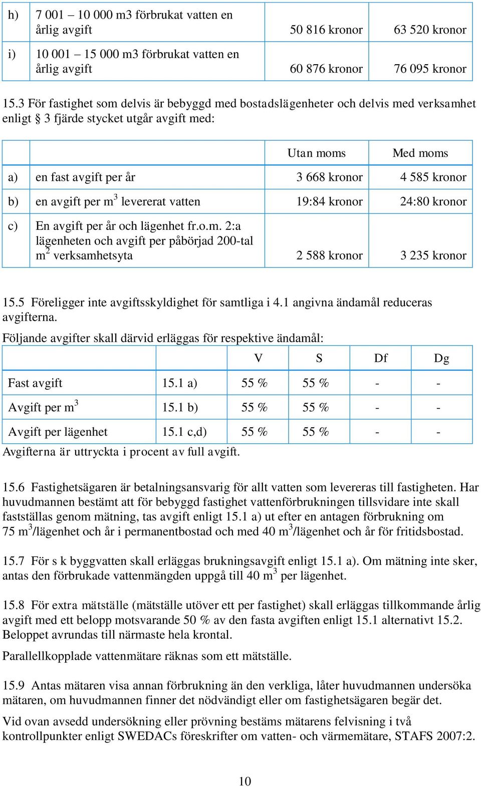 levererat vatten 19:84 kronor 24:80 kronor c) En avgift per år och lägenhet fr.o.m. 2:a lägenheten och avgift per påbörjad 200-tal m 2 verksamhetsyta 2 588 kronor 3 235 kronor 15.