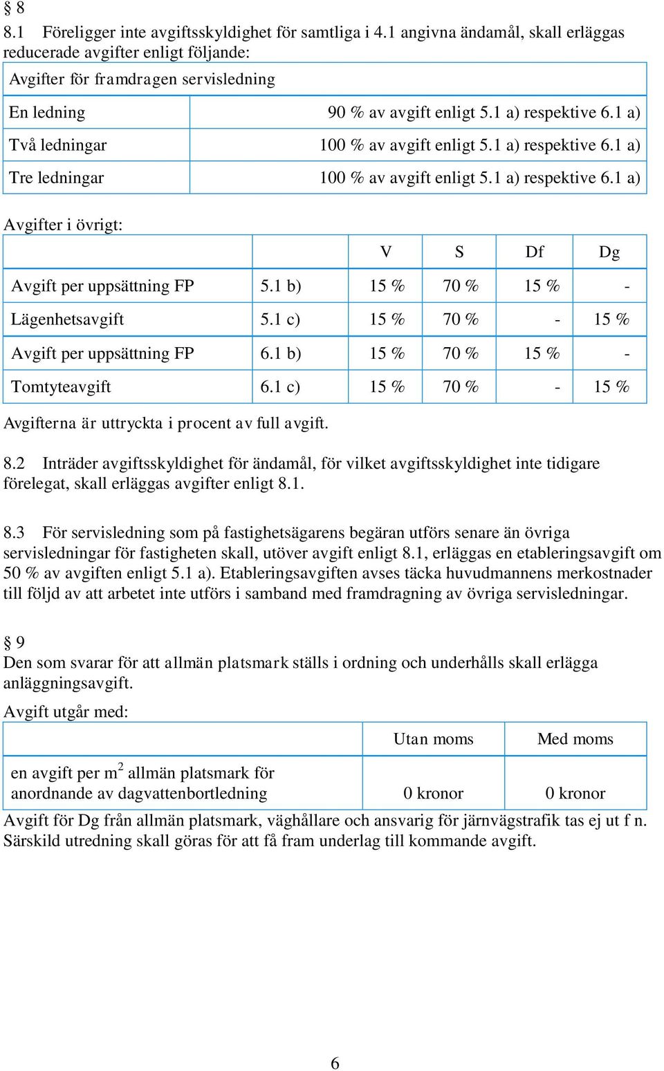 1 a) Två ledningar 100 % av avgift enligt 5.1 a) respektive 6.1 a) Tre ledningar 100 % av avgift enligt 5.1 a) respektive 6.1 a) Avgifter i övrigt: V S Df Dg Avgift per uppsättning FP 5.