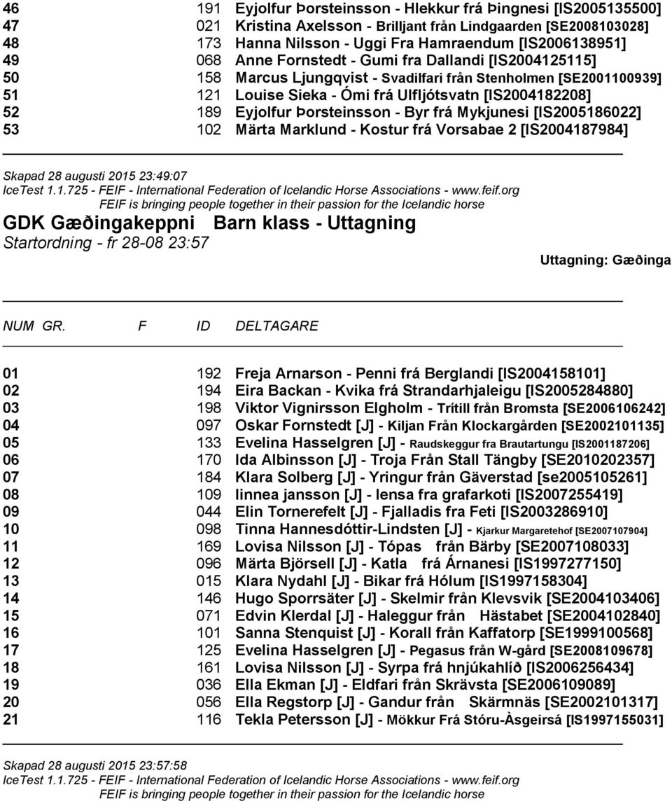 Þorsteinsson - Byr frá Mykjunesi [IS2005186022] 53 102 Märta Marklund - Kostur frá Vorsabae 2 [IS2004187984] Skapad 28 augusti 2015 23:49:07 GDK Gæðingakeppni Barn klass - Uttagning Startordning - fr