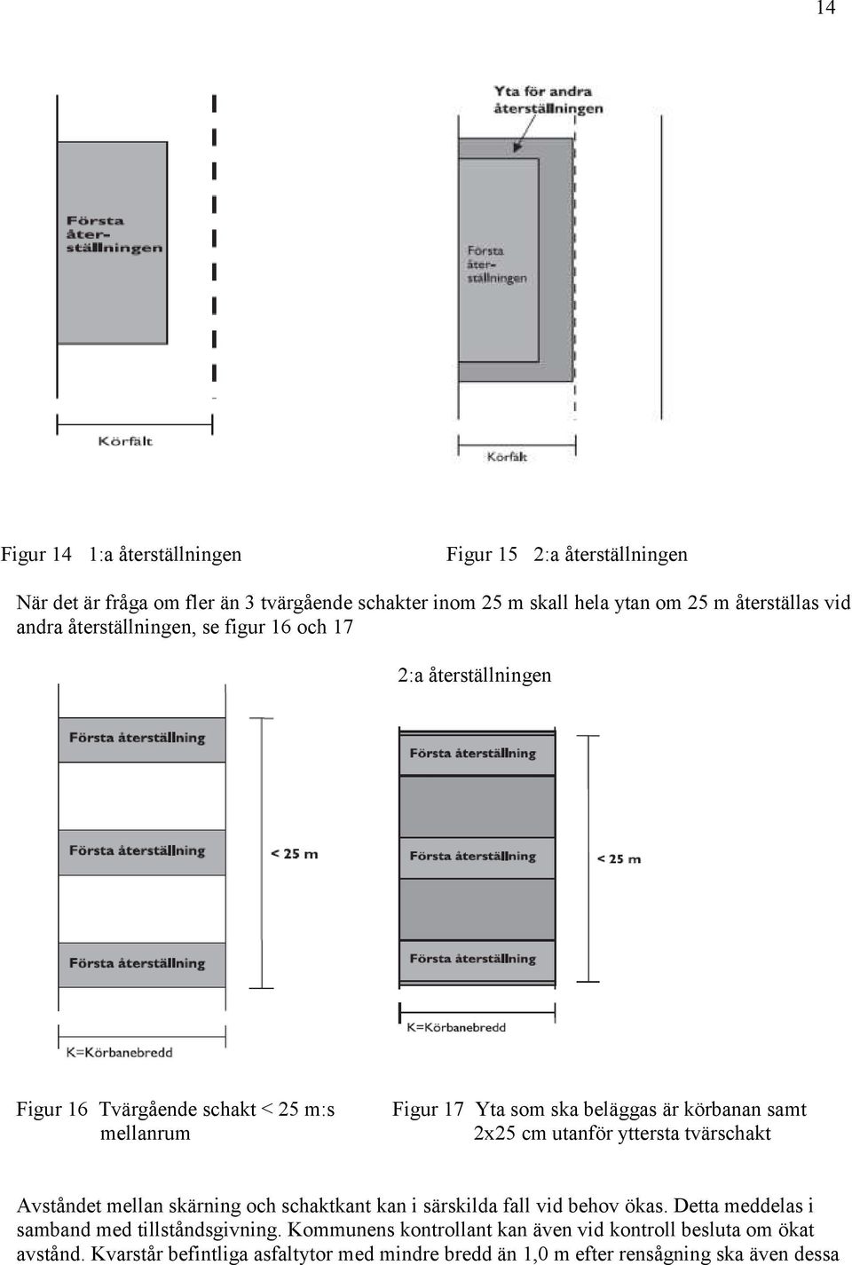 2x25 cm utanför yttersta tvärschakt Avståndet mellan skärning och schaktkant kan i särskilda fall vid behov ökas.