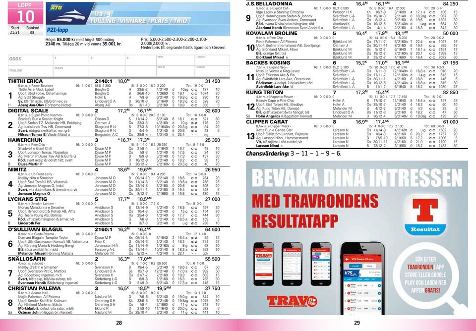 Struggle Holm E H /9-9 / 0 0 9,8 g c c 80 Sv, blå fält axlar, blå/grön rev; sv Lindqvist O A B /0 - / 0 0 9, g c c 8 0 H Åberg Jan-Olov (Torstemo Niclas) Åberg J-O Bs / -0 / 0 8,8 c c DIGITAL SCALE,