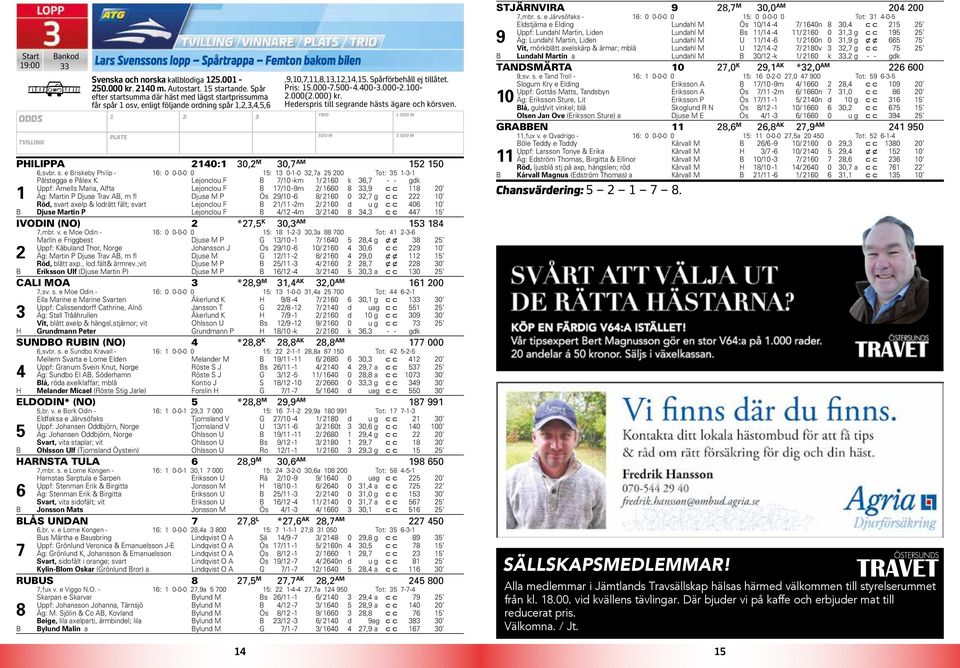 PHILIPPA 0: 0, M 0, AM 0,svbr. s. e Briskeby Philip - : 0 0-0-0 0 : 0--0,a 00 Tot: -- Pålstegga e Pålex K.