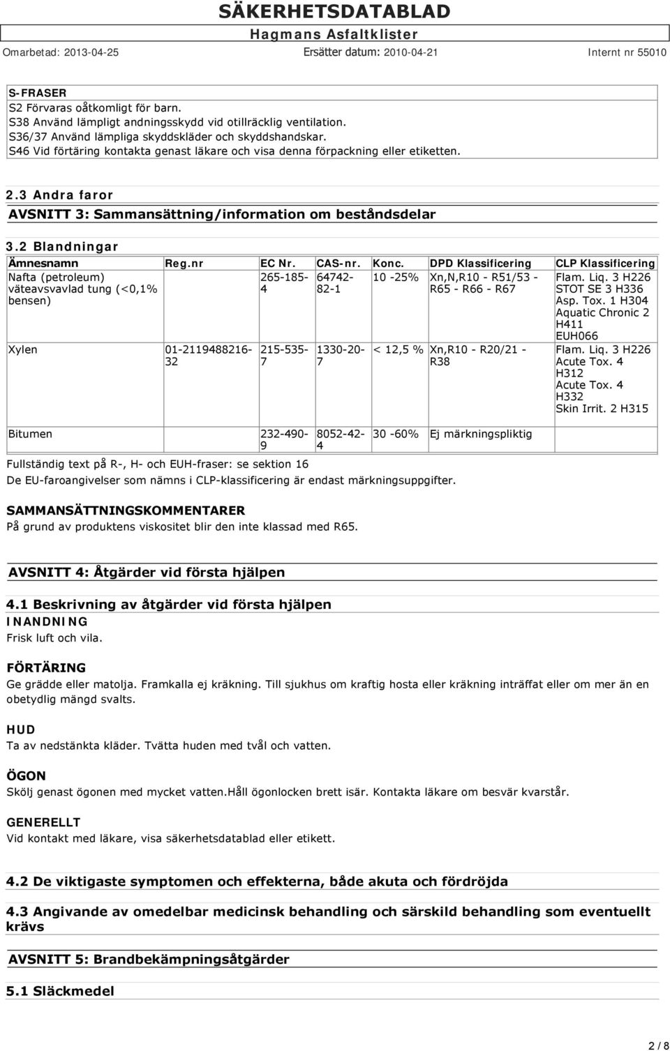 CAS-nr. Konc. DPD Klassificering CLP Klassificering Nafta (petroleum) väteavsvavlad tung (<0,1% bensen) 265-185- 4 64742-82-1 10-25% Xn,N,R10 - R51/53 - R65 - R66 - R67 Flam. Liq.