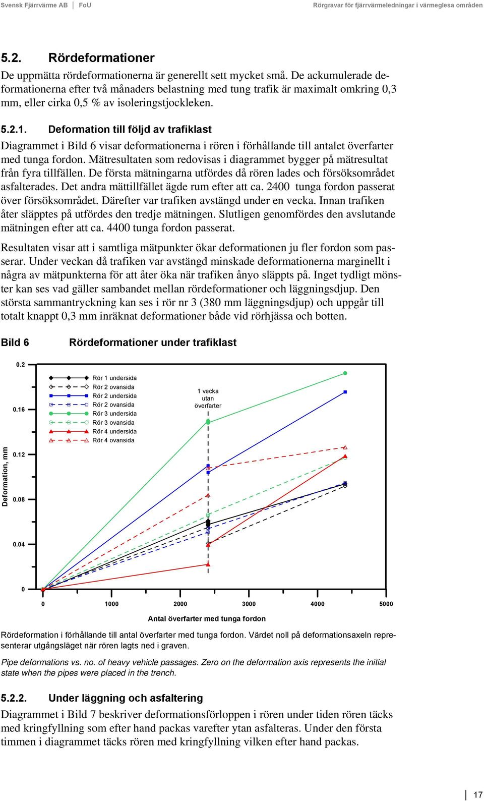 Deformation till följd av trafiklast Diagrammet i Bild 6 visar deformationerna i rören i förhållande till antalet överfarter med tunga fordon.