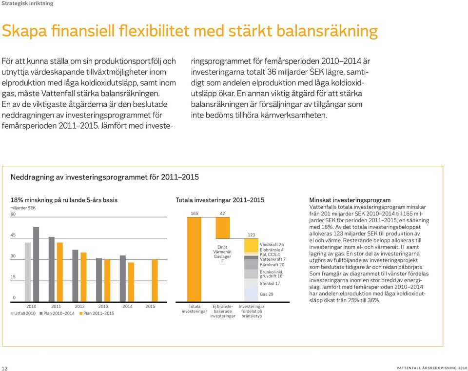 Jämfört med investeringsprogrammet för femårsperioden 2010 2014 är investeringarna totalt 36 miljarder SEK lägre, samtidigt som andelen elproduktion med låga koldioxidutsläpp ökar.