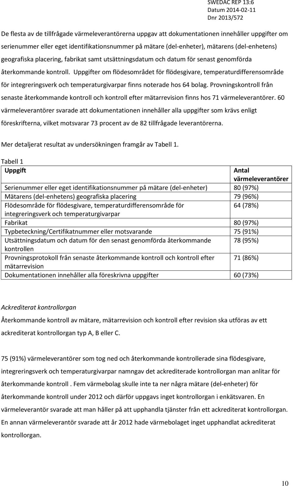 Uppgifter om flödesområdet för flödesgivare, temperaturdifferensområde för integreringsverk och temperaturgivarpar finns noterade hos 64 bolag.