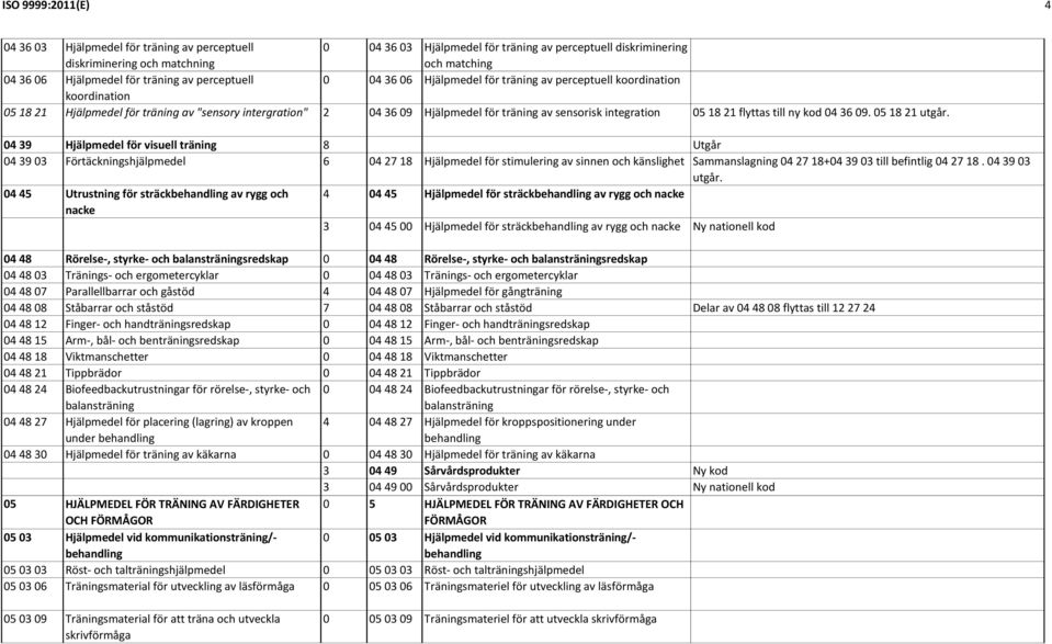 sensorisk integration 05 18 21 flyttas till ny kod 04 36 09. 05 18 21 utgår.