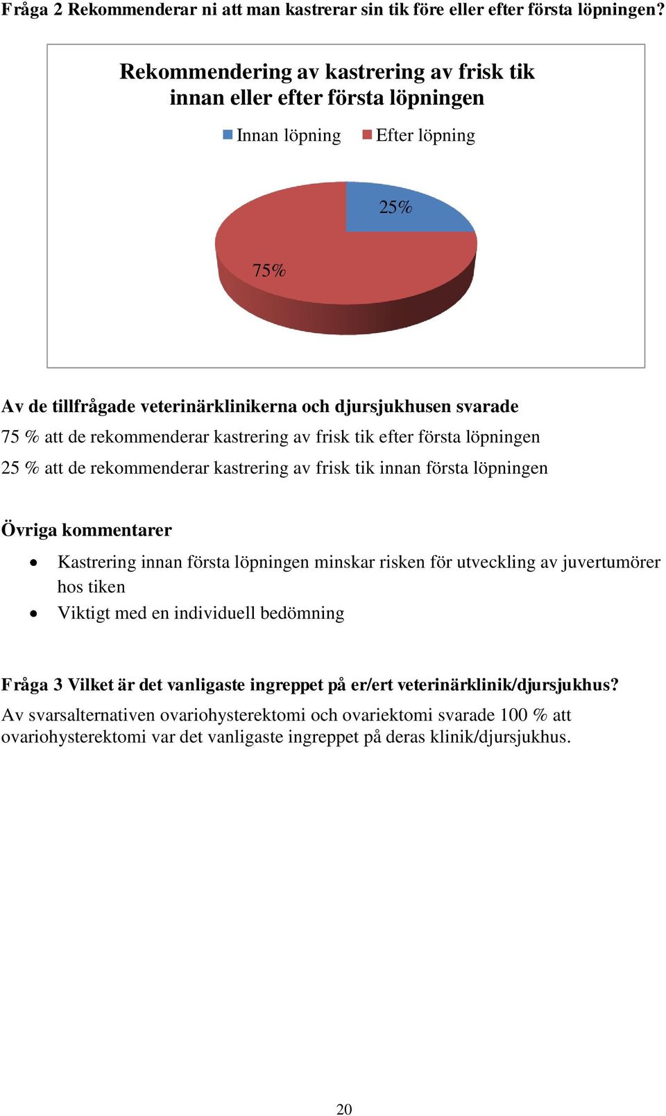 rekommenderar kastrering av frisk tik efter första löpningen 25 % att de rekommenderar kastrering av frisk tik innan första löpningen Övriga kommentarer Kastrering innan första löpningen minskar