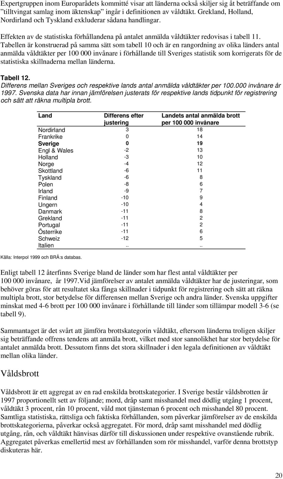 Tabellen är konstruerad på samma sätt som tabell 10 och är en rangordning av olika länders antal anmälda våldtäkter per 100 000 invånare i förhållande till Sveriges statistik som korrigerats för de