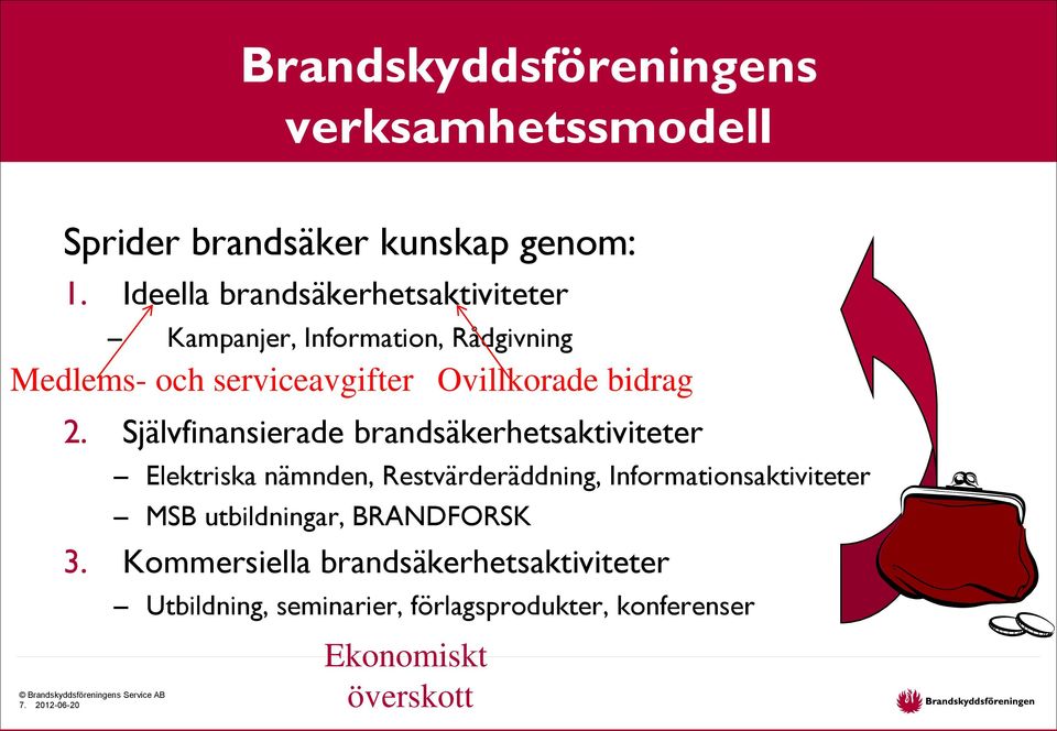 Självfinansierade brandsäkerhetsaktiviteter Elektriska nämnden, Restvärderäddning, Informationsaktiviteter MSB