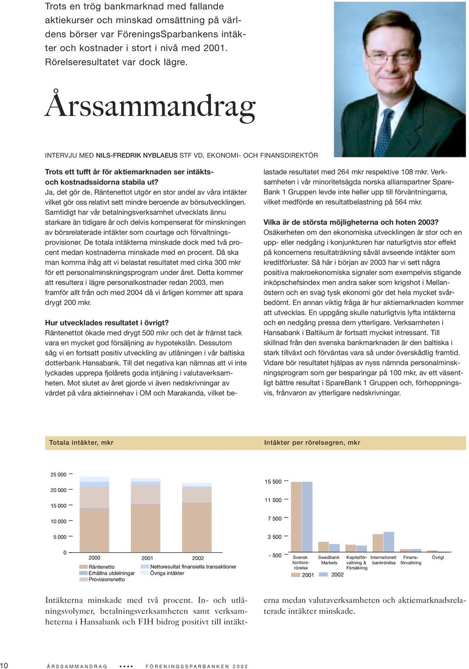 Räntenettot utgör en stor andel av våra intäkter vilket gör oss relativt sett mindre beroende av börsutvecklingen.