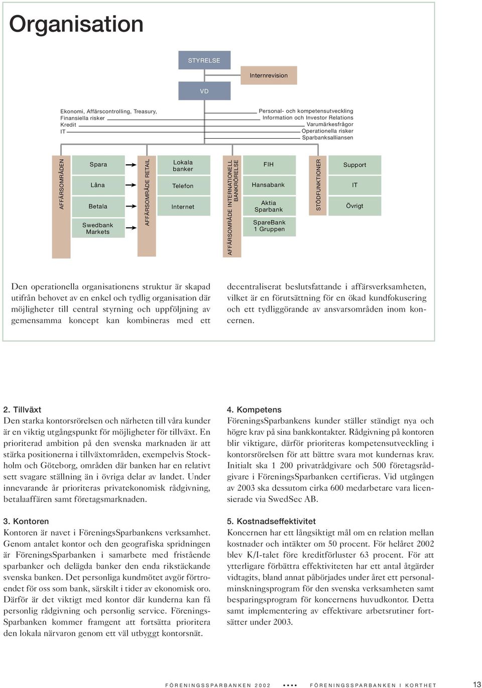 Hansabank banker Aktia FIH Sparbank Hansapank SpareBank 1 Gruppen Aktia Sparbank STÖDFUNKTIONER Support IT Övrigt Den operationella organisationens struktur är skapad utifrån behovet av en enkel och