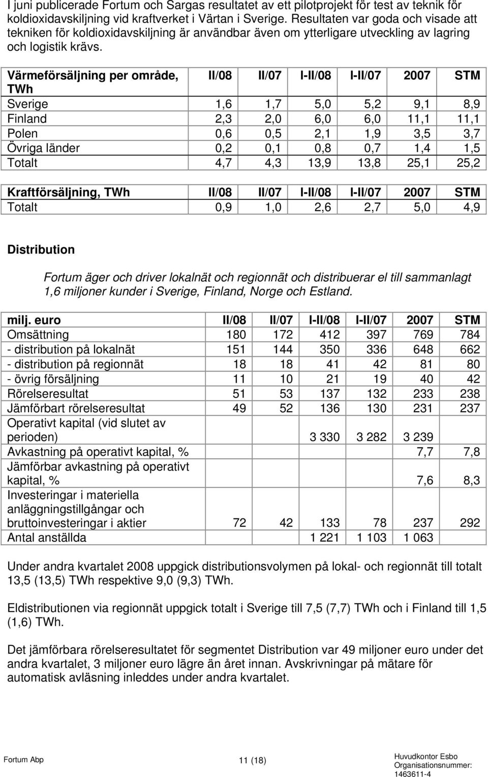 Värmeförsäljning per område, II/08 II/07 I-II/08 I-II/07 2007 STM TWh Sverige 1,6 1,7 5,0 5,2 9,1 8,9 Finland 2,3 2,0 6,0 6,0 11,1 11,1 Polen 0,6 0,5 2,1 1,9 3,5 3,7 Övriga länder 0,2 0,1 0,8 0,7 1,4