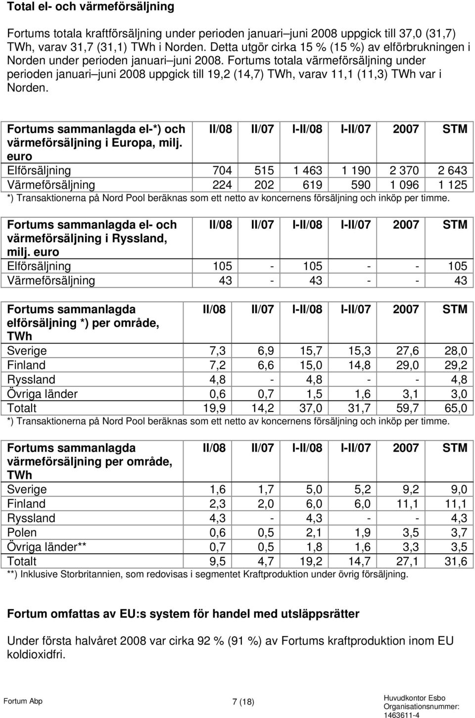 Fortums totala värmeförsäljning under perioden januari juni 2008 uppgick till 19,2 (14,7) TWh, varav 11,1 (11,3) TWh var i Norden.