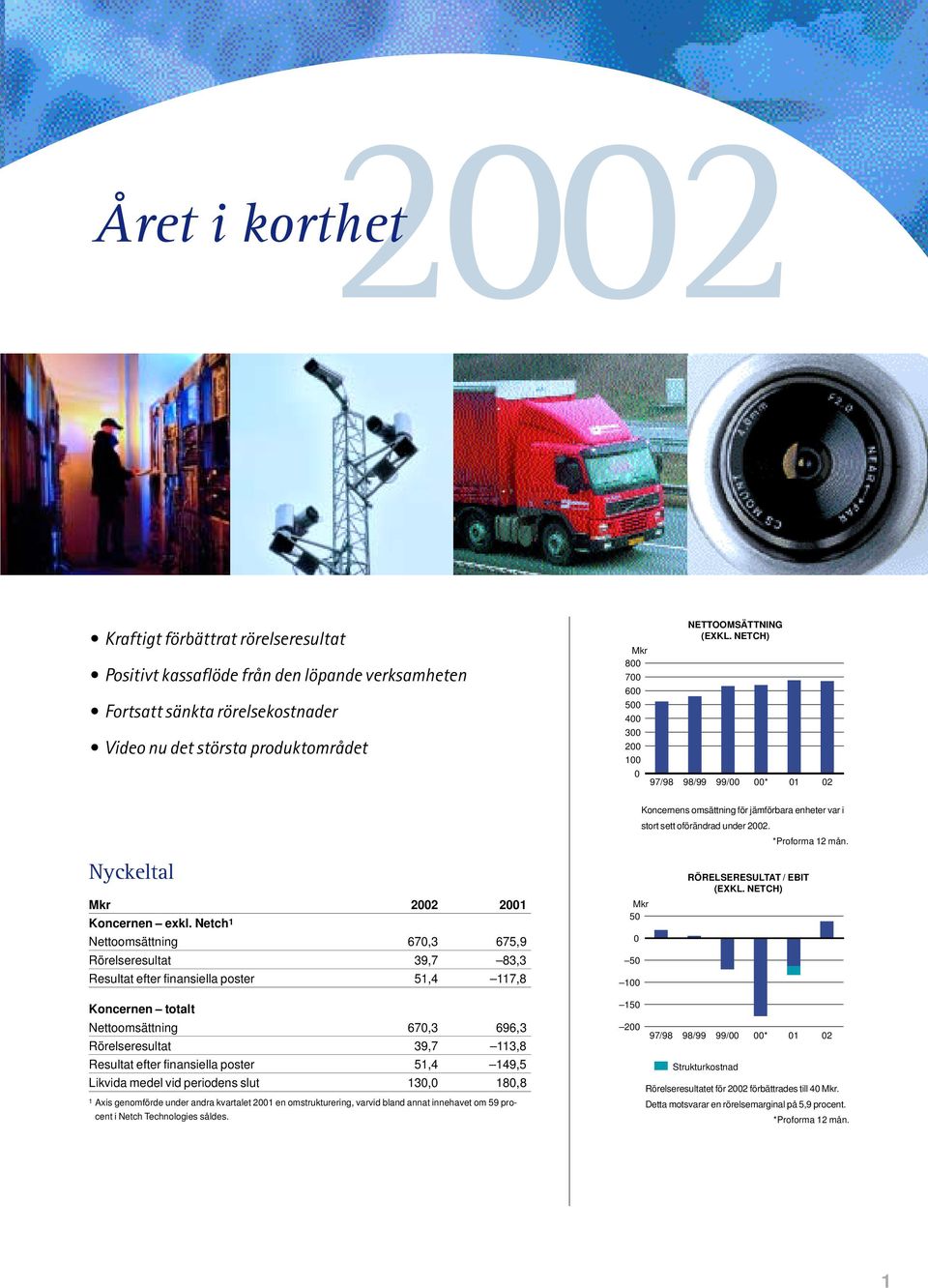 Netch 1 Nettoomsättning 670,3 675,9 Rörelseresultat 39,7 83,3 Resultat efter finansiella poster 51,4 117,8 Koncernen totalt Nettoomsättning 670,3 696,3 Rörelseresultat 39,7 113,8 Resultat efter