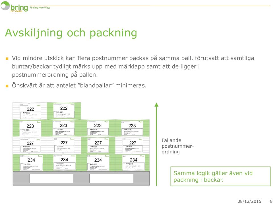 de ligger i postnummerordning på pallen.