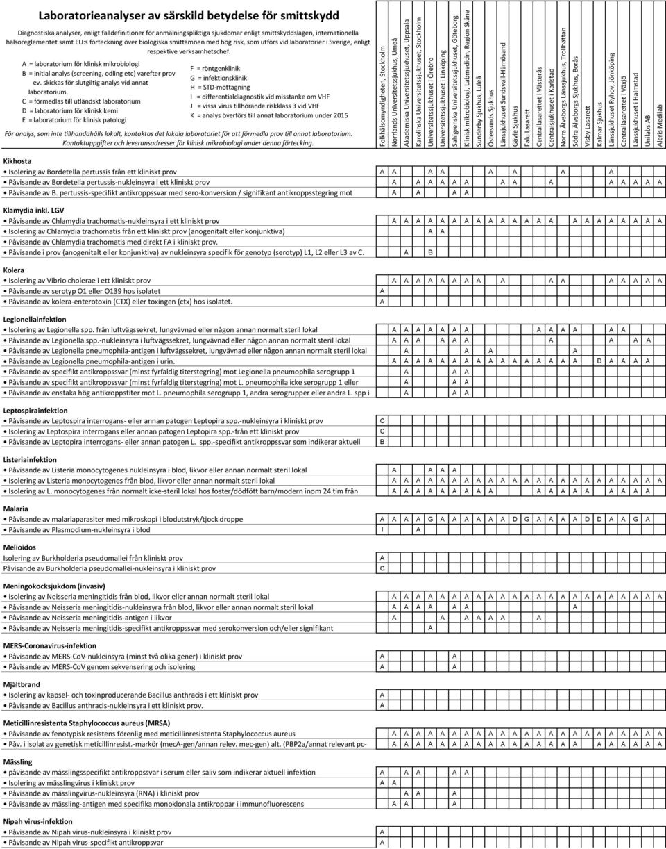 pertussis-specifikt antikroppssvar med sero-konversion / signifikant antikroppsstegring mot Klamydia inkl.