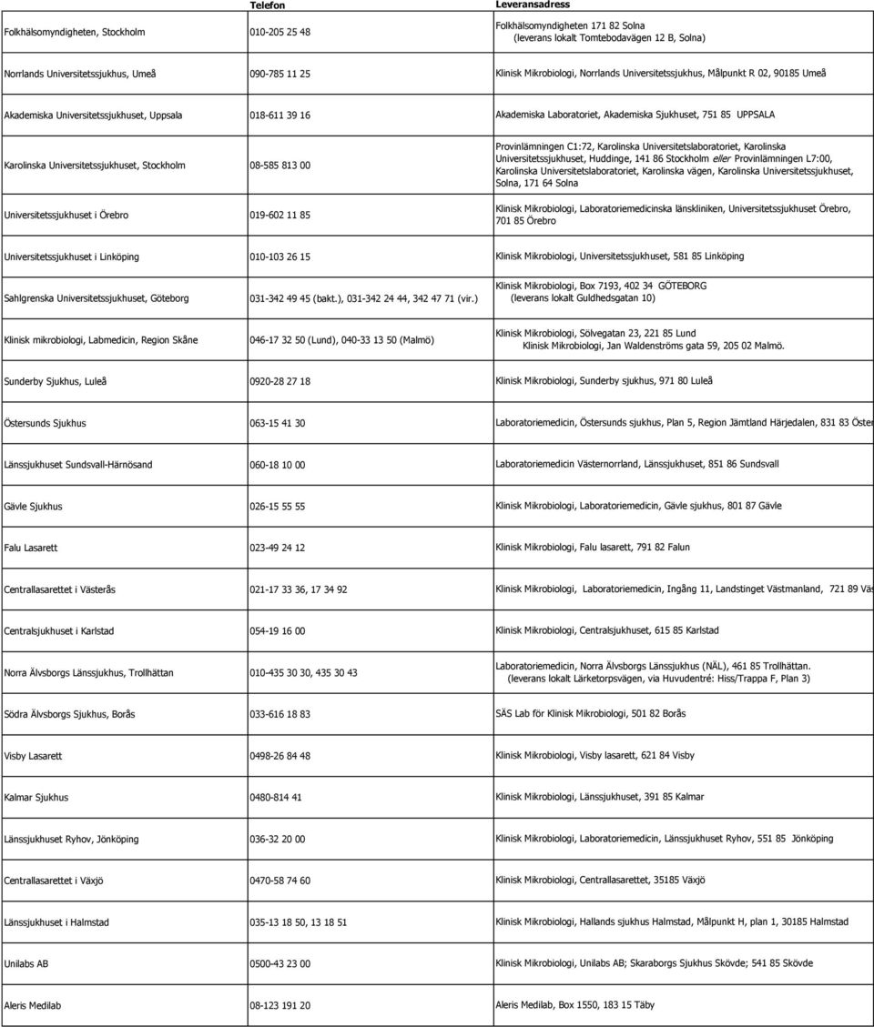 Universitetslaboratoriet, Karolinska Universitetssjukhuset, Huddinge, 141 86 Stockholm eller Provinlämningen L7:00, Karolinska Universitetslaboratoriet, Karolinska vägen, Karolinska