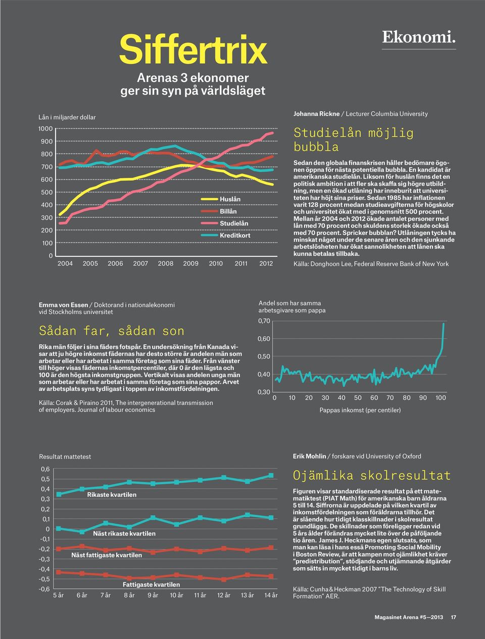 Studielån möjlig bubbla Sedan den globala finanskrisen håller bedömare ögonen öppna för nästa potentiella bubbla. En kandidat är amerikanska studielån.