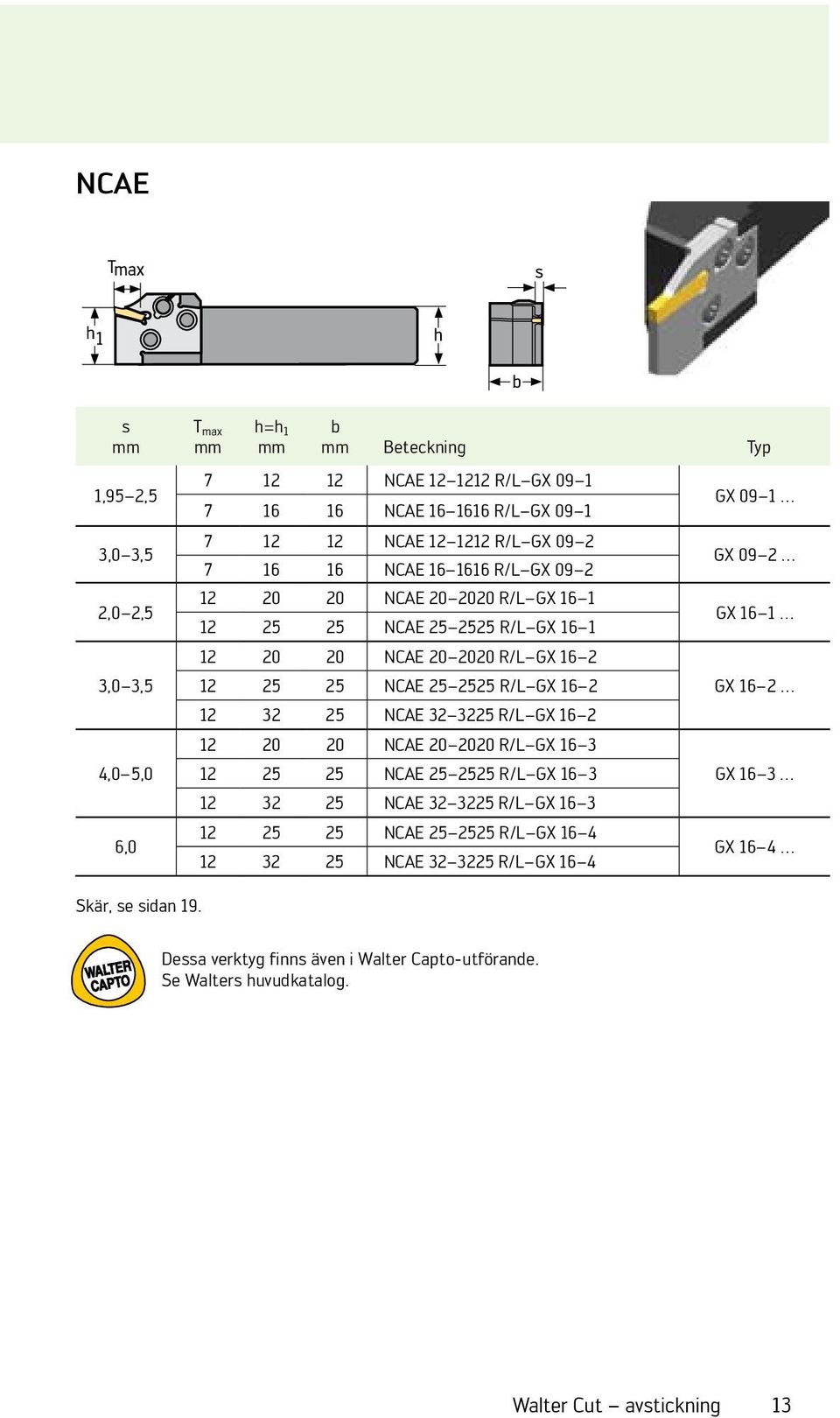 NCAE 32 3225 R/L GX 16 2 12 20 20 NCAE 20 2020 R/L GX 16 3 12 25 25 NCAE 25 2525 R/L GX 16 3 12 32 25 NCAE 32 3225 R/L GX 16 3 12 25 25 NCAE 25 2525 R/L GX 16 4 12 32 25 NCAE 32