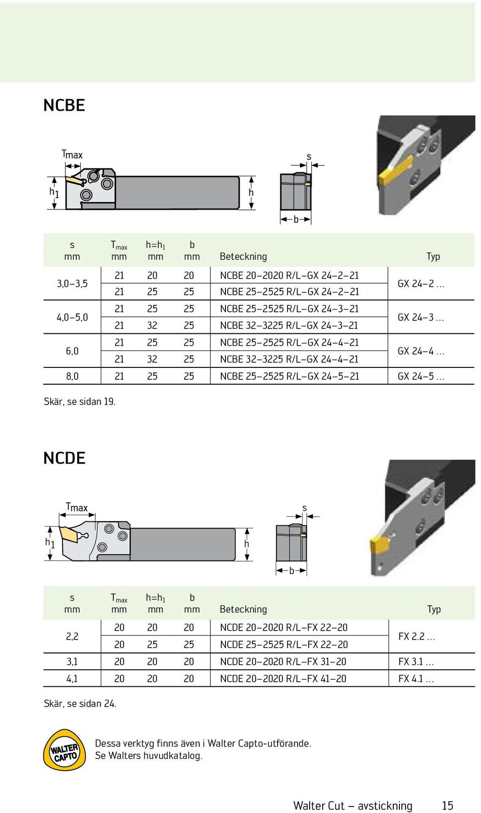 5 Skär, e idan 19. NCDE h 1 h 2,2 T max h=h 1 b b Beteckning Typ 20 20 20 NCDE 20 2020 R/L FX 22 20 20 25 25 NCDE 25 2525 R/L FX 22 20 FX 2.