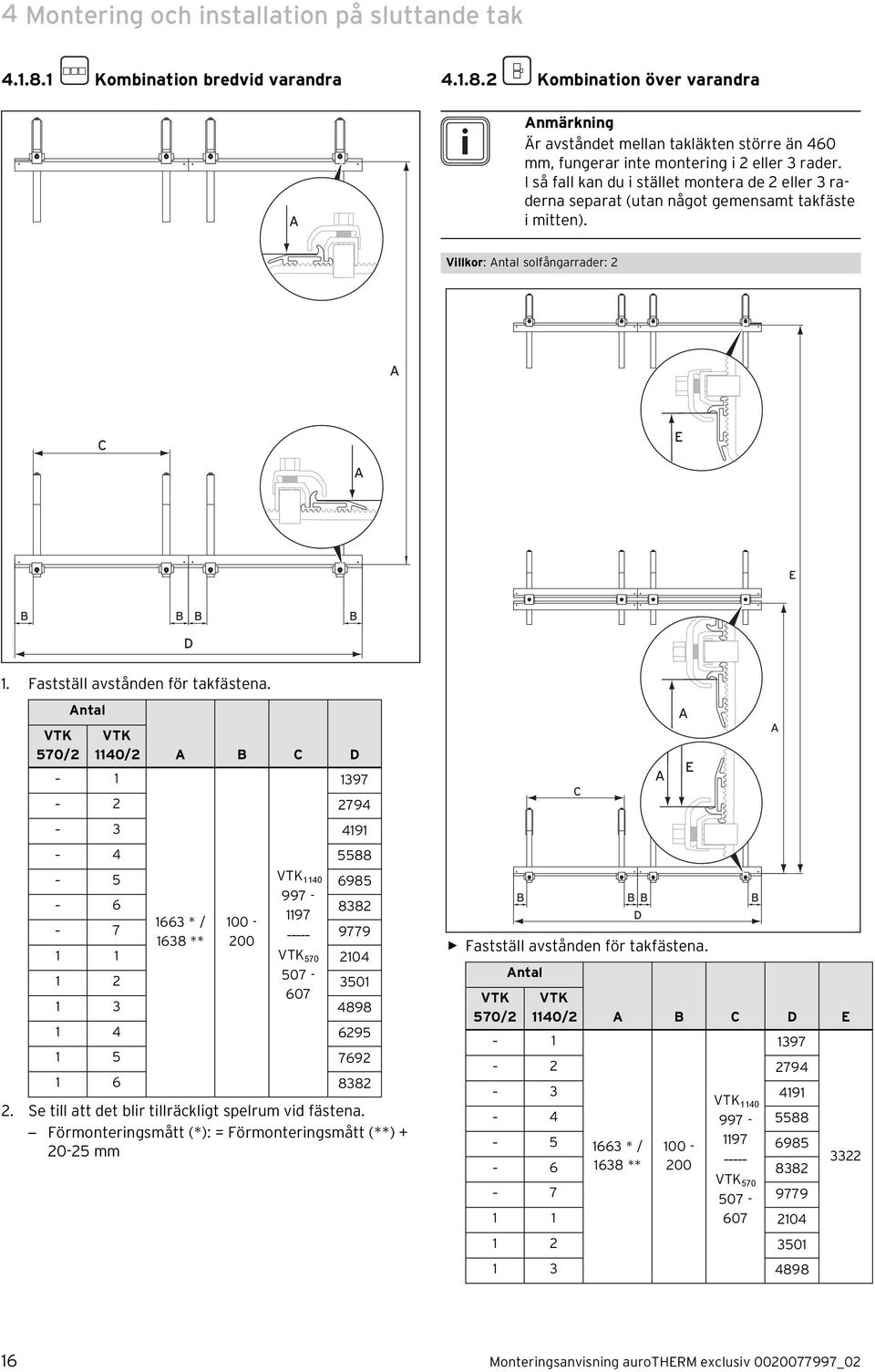 VTK 570/2 Antal VTK 40/2 A B C D VTK 40 397 2 2794 3 49 4 5588 5 6985 997-6 8382 97 663 * / 00-7 638 ** 200 9779 VTK 570 204 2 507-350 607 3 4898 4 6295 5 7692 6 8382 2.