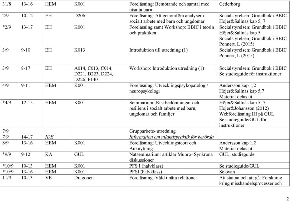 L (2015) 3/9 8-17 EH A014, C013, C014, D221, D223, D224, D226, F140 Workshop: Introduktion utredning (1) 4/9 9-11 HEM K001 Föreläsning: Utvecklingspsykopatologi/ neuropsykologi *4/9 12-15 HEM K001