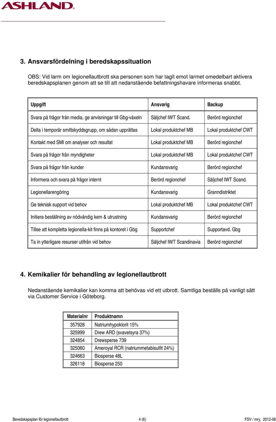 Berörd regionchef Delta i temporär smittskyddsgrupp, om sådan upprättas Lokal produktchef MB Lokal produktchef CWT Kontakt med SMI om analyser och resultat Lokal produktchef MB Berörd regionchef