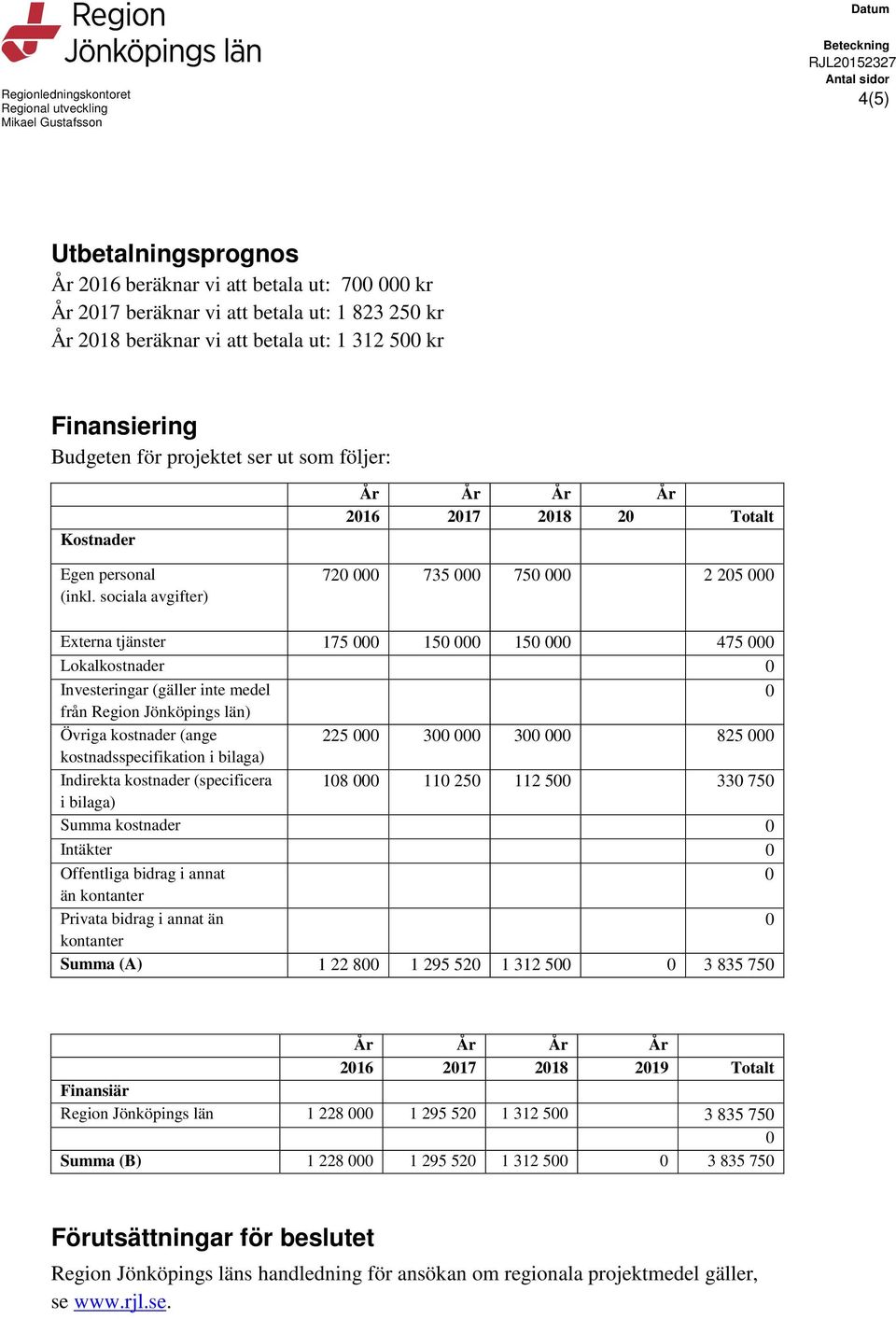 sociala avgifter) År År År År 2016 2017 2018 20 Totalt 720 000 735 000 750 000 2 205 000 Externa tjänster 175 000 150 000 150 000 475 000 Lokalkostnader 0 Investeringar (gäller inte medel 0 från