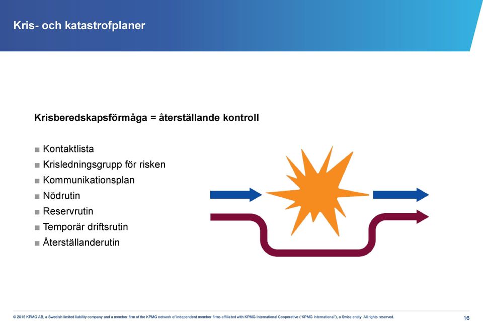 Krisledningsgrupp för risken Kommunikationsplan