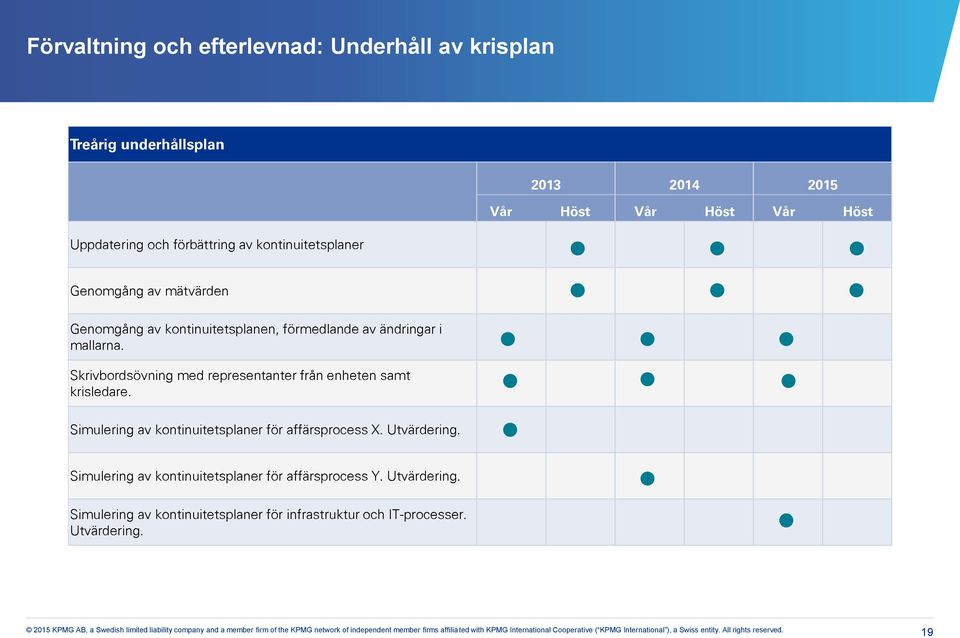 Skrivbordsövning med representanter från enheten samt krisledare. Simulering av kontinuitetsplaner för affärsprocess X. Utvärdering.