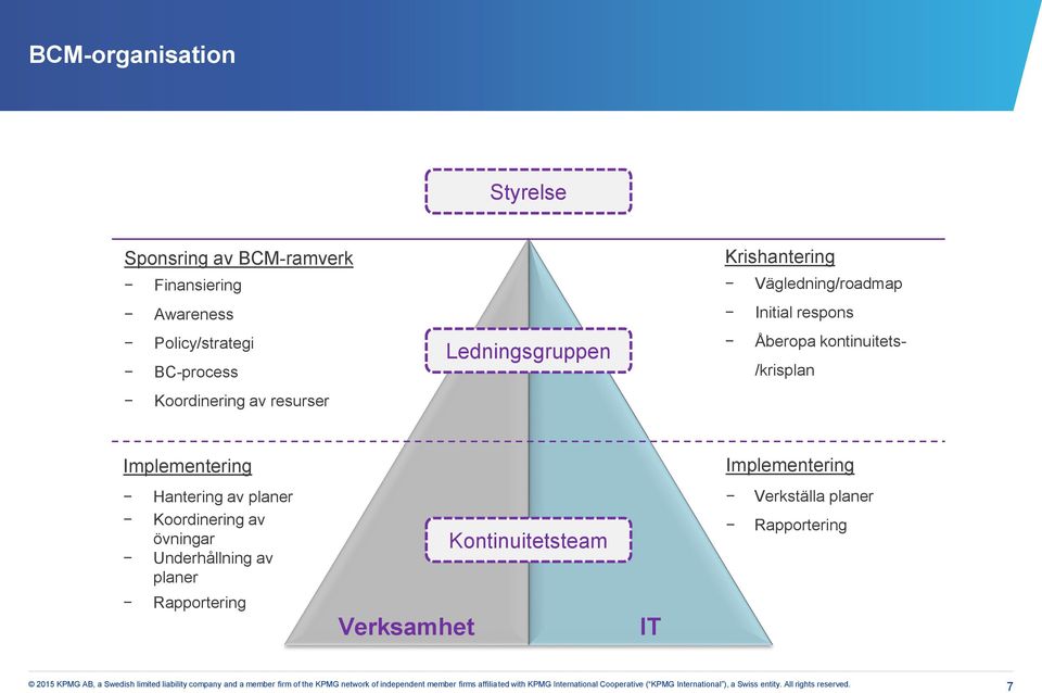 respons Åberopa kontinuitets- /krisplan Implementering Implementering Hantering av planer