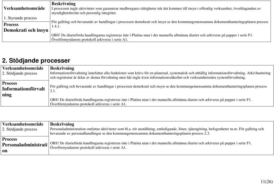 myndighetsbeslut och personlig integritet. För gallring och bevarande av handlingar i processen demokrati och insyn se den kommungemensamma dokumenthanteringsplanen process 1.4.1. OBS!