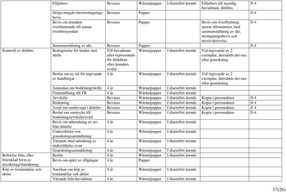 Delgivningskvitto/mottagnings Bevaras Papper D 4 bevis Bevis om ärendets överlämnande till annan överförmyndare Bevaras Papper Bevis om överflyttning sparas tillsammans med sammanställning av akt,