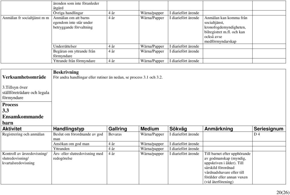 och kan också avse medförmyndarskap Underrättelser 4 år Wärna/Papper I diariefört ärende Begäran om yttrande från 4 år Wärna/Papper I diariefört ärende förmyndare Yttrande från förmyndare 4 år