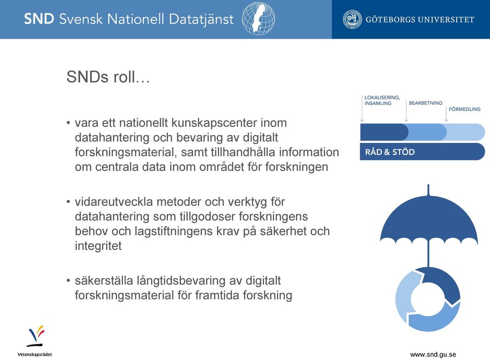 vidareutveckla metoder och verktyg för datahantering som tillgodoser forskningens behov och