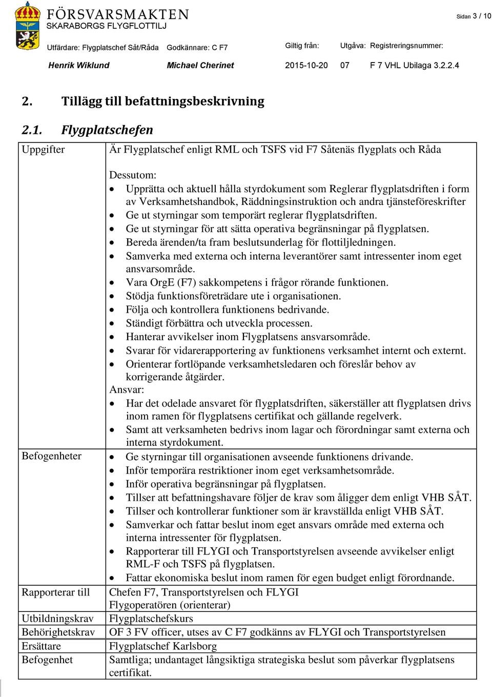 Flygplatschefen Uppgifter Är Flygplatschef enligt RML och TSFS vid F7 Såtenäs flygplats och Råda Befogenheter Rapporterar till Utbildningskrav Behörighetskrav Ersättare Befogenhet Dessutom: Upprätta