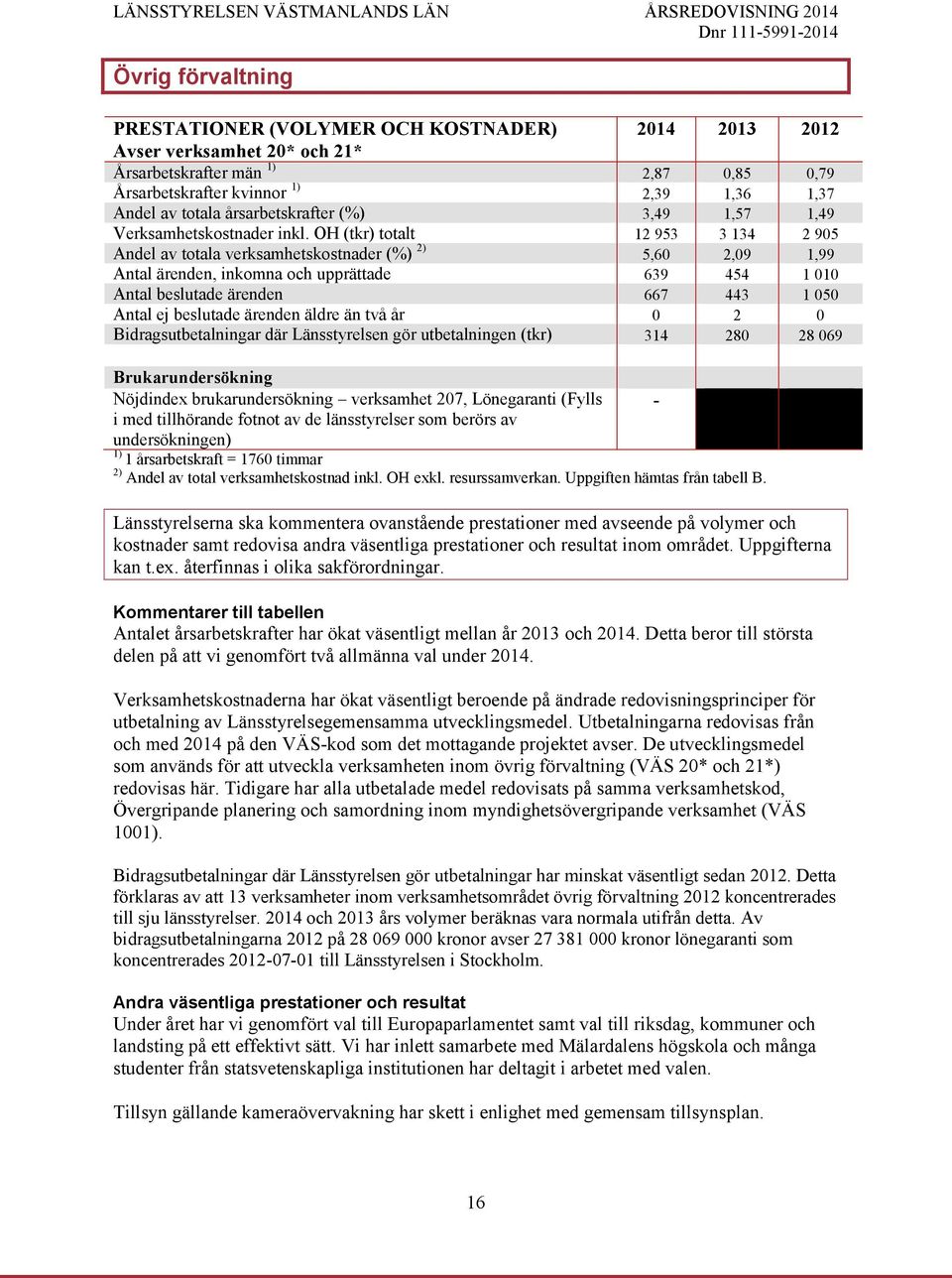 OH (tkr) totalt 12 953 3 134 2 905 Andel av totala verksamhetskostnader (%) 2) 5,60 2,09 1,99 Antal ärenden, inkomna och upprättade 639 454 1 010 Antal beslutade ärenden 667 443 1 050 Antal ej