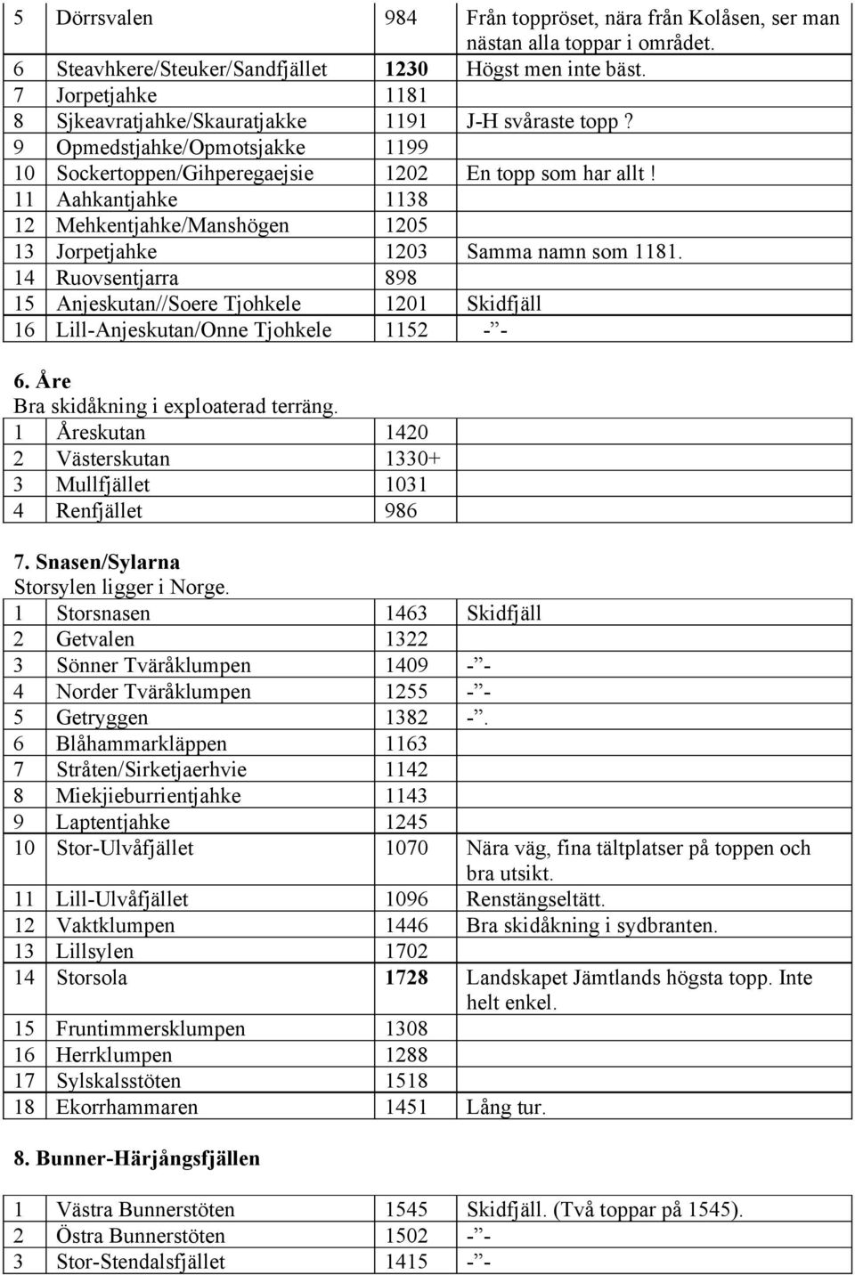 11 Aahkantjahke 1138 12 Mehkentjahke/Manshögen 1205 13 Jorpetjahke 1203 Samma namn som 1181.