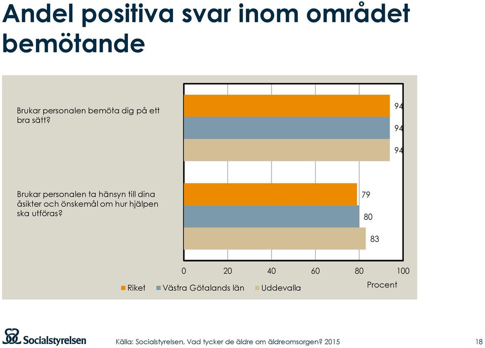 94 94 94 Brukar personalen ta hänsyn till dina åsikter och