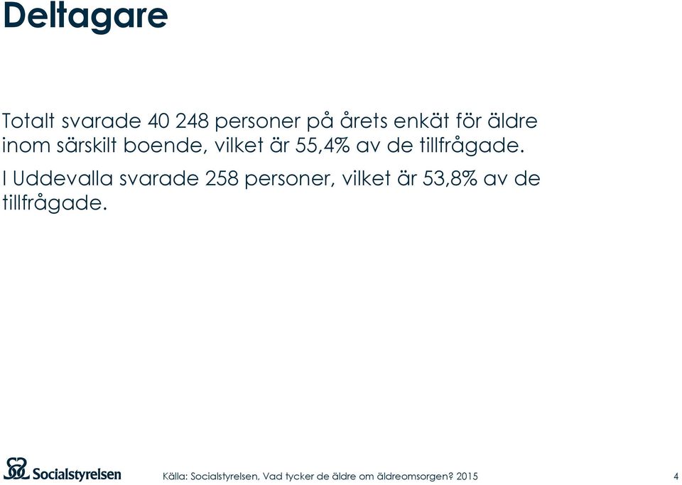 vilket är 55,4% av de tillfrågade.