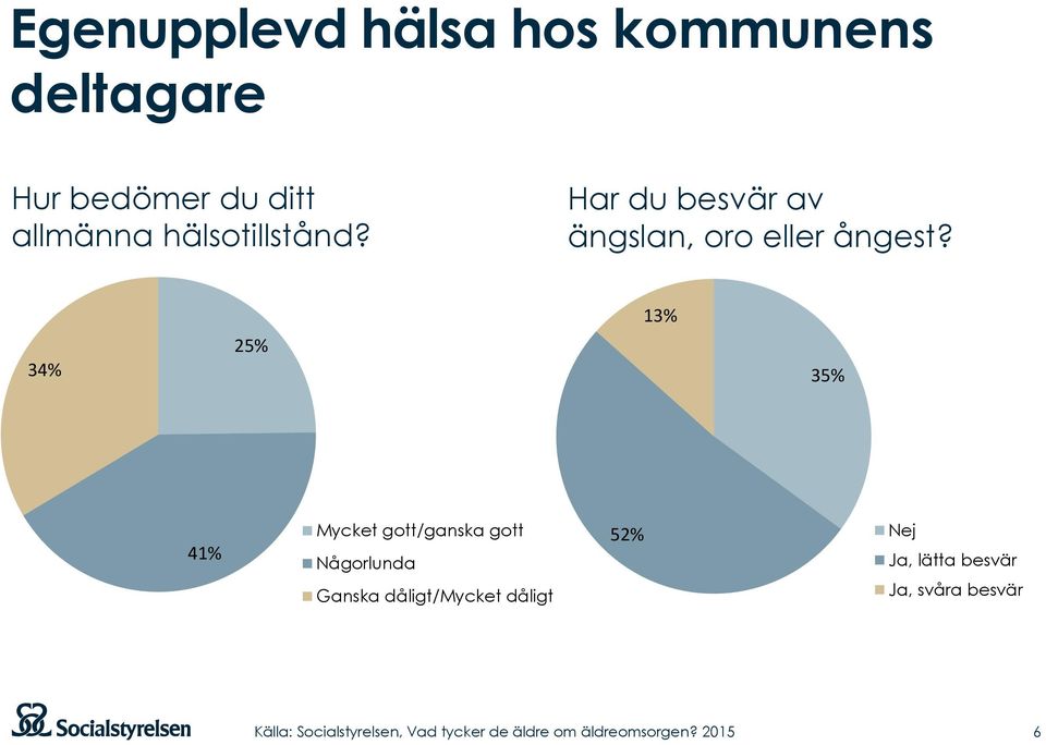 Har du besvär av ängslan, oro eller ångest?