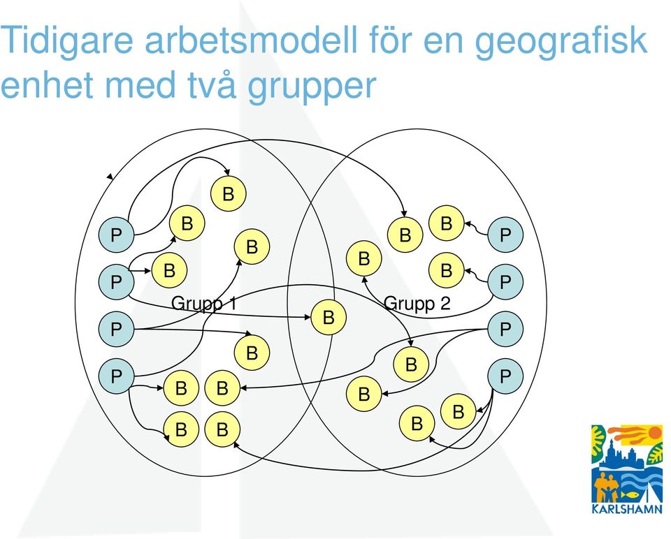 med två grupper P P P P