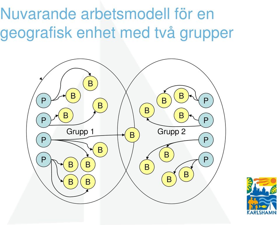 med två grupper P P P P