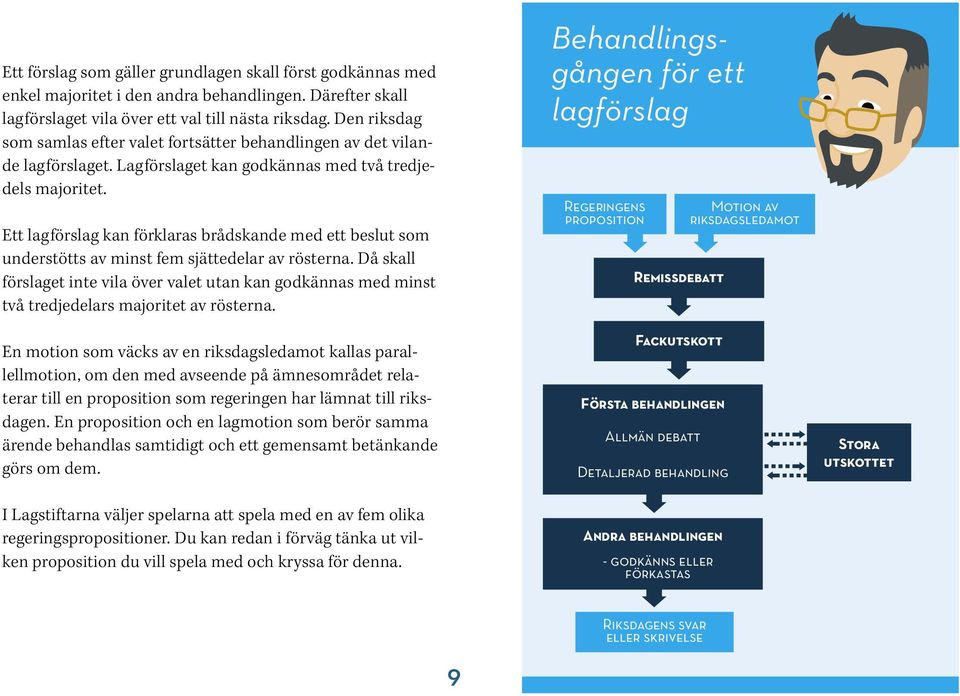 Ett lagförslag kan förklaras brådskande med ett beslut som understötts av minst fem sjättedelar av rösterna.