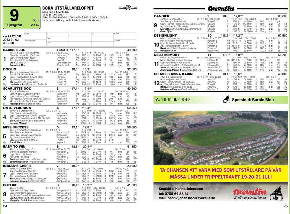 500 Tot: 5 --0 Diana de ess e Lindy s Crown Pettersson R Mp 8/6-9/ 240 0 9,5 cc 3 8 Uppf: Sjöberg Peter, Sjöbo Lindberg T Mp 30/7-4/ 240 0 9,7 cc 232 5 Äg: Långström Leif, Mantorp Goop B Mp 2/0-2 4/