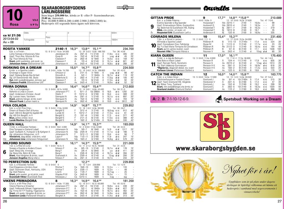 700 Tot: 36 4-3-6 Lolita Yankee e Missionary Man Jakobsson M Ax 29/ -6 / 240 3 7,8 a cc 305 25 Uppf: Thun Åke, Monica & Ylva Goop B Ax 5/2-6 9/ 240 0 uag xx 45 25 Äg: Thun Monica & Ylva Claesson F Ax