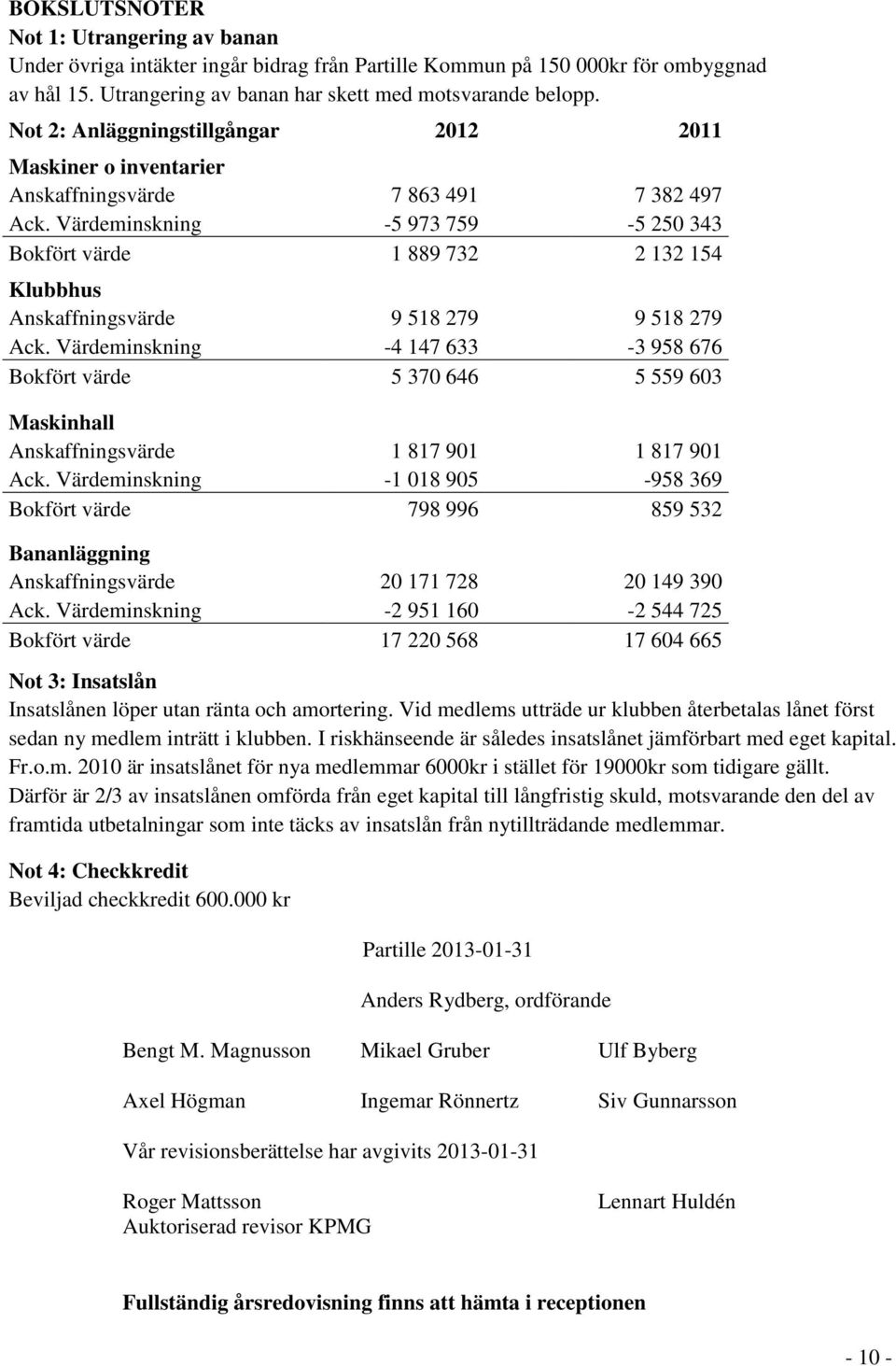 Värdeminskning -5 973 759-5 250 343 Bokfört värde 1 889 732 2 132 154 Klubbhus Anskaffningsvärde 9 518 279 9 518 279 Ack.